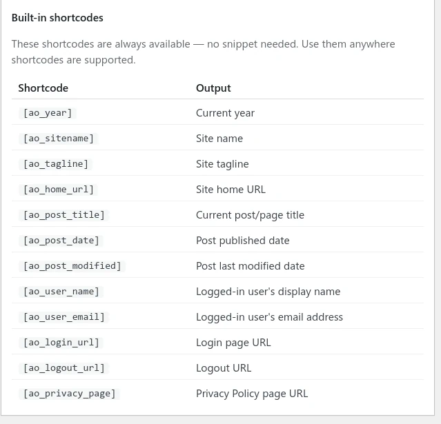 Custom Code Shortcodes