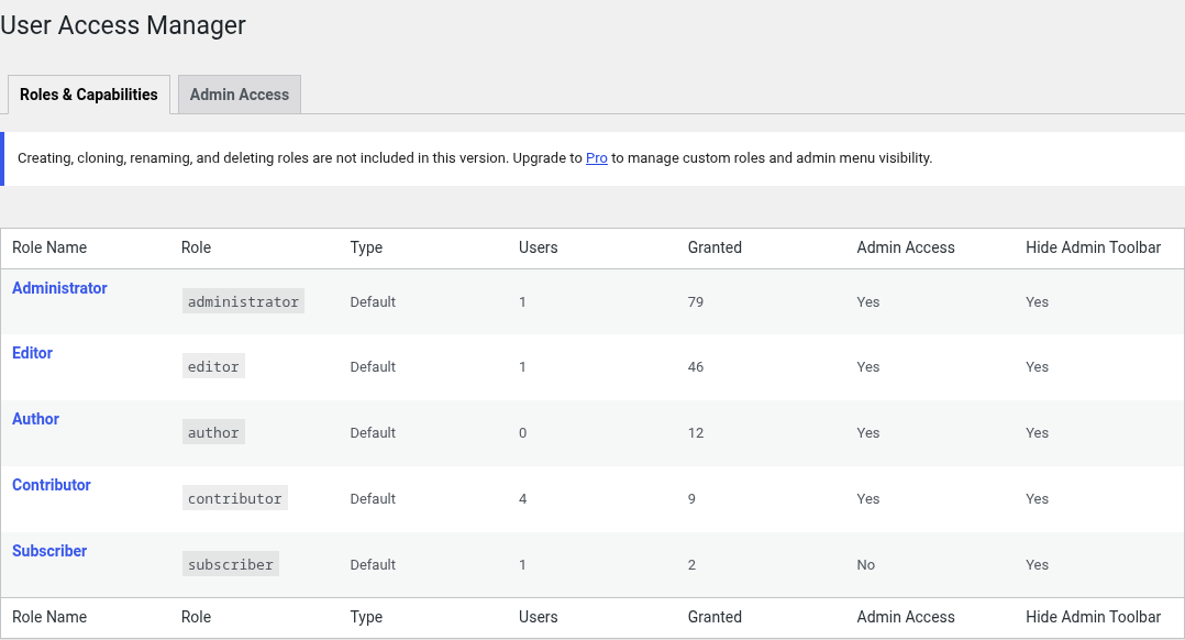 User Access Manager roles